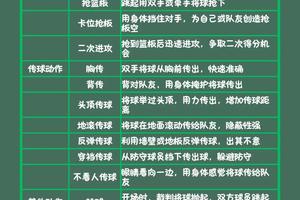  如何通过冥想提升篮球运动员的比赛决策能力：探索两种有效策略